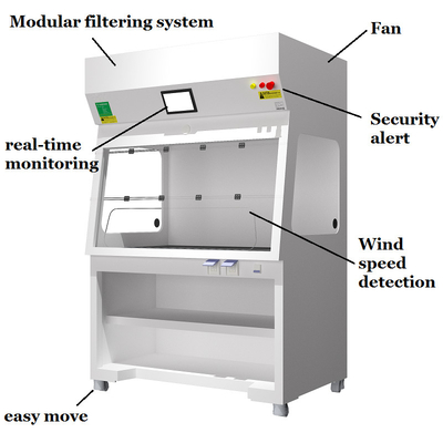Vapeur sans canal laminaire Hood Cabinets de Hood Cupboard pp de vapeur de laboratoire