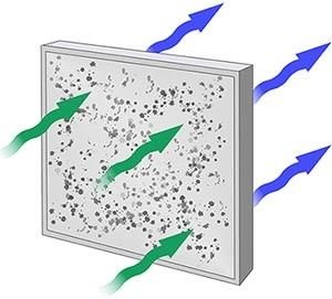 Sac de fibre de verre de filtre à air de Cleanroom de HEPA H13 avec le cadre en aluminium