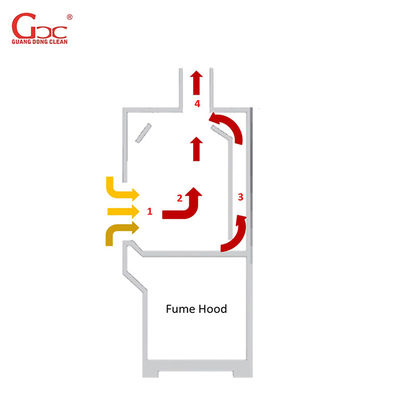 Échappement chimique Hood Acid Resistant du polypropylène 1800m3/H