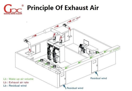 Capot de vapeur de pièce propre d'efficacité de l'anticorrosion 99,99%