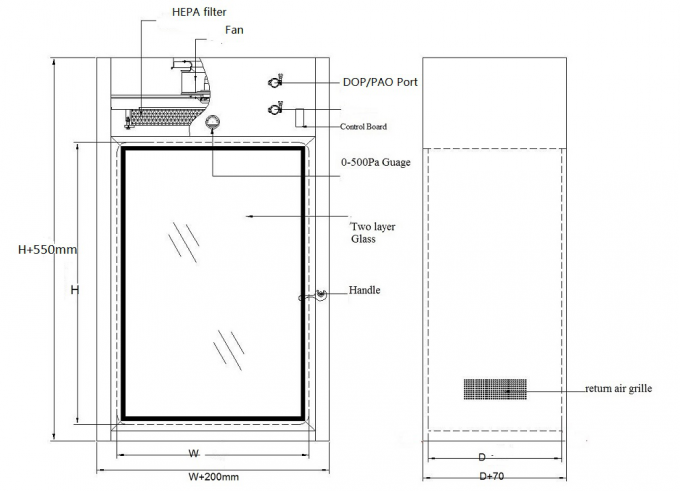 La boîte de passage 201 dynamique adaptée aux besoins du client d'acier inoxydable a enfermé l'espace avec des portes des bords opposés 0